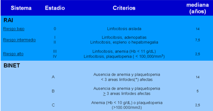 Estadios LLC